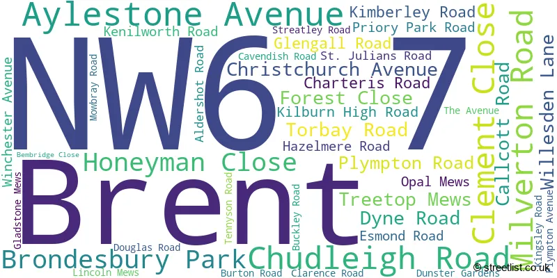 A word cloud for the NW6 7 postcode